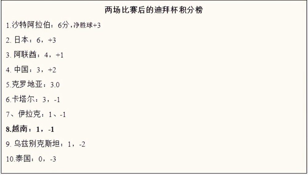 北京时间12月13日4:00，曼联将坐镇主场迎战欧冠小组赛末轮对手拜仁。